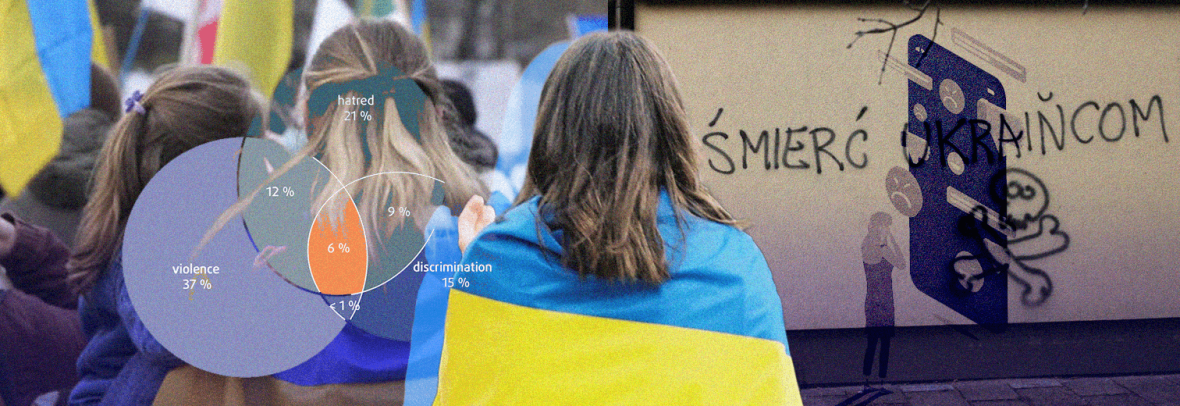 Czy Ukrainki w Polsce spotykają się z hejtem częściej niż migranci – mężczyźni?